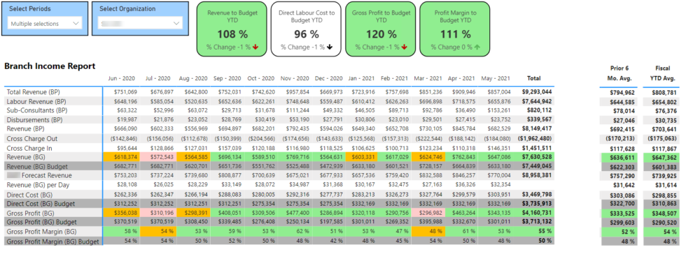 Power BI for Deltek • Better Reports for Deltek • VersionX Solutions