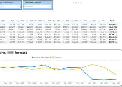 Power BI