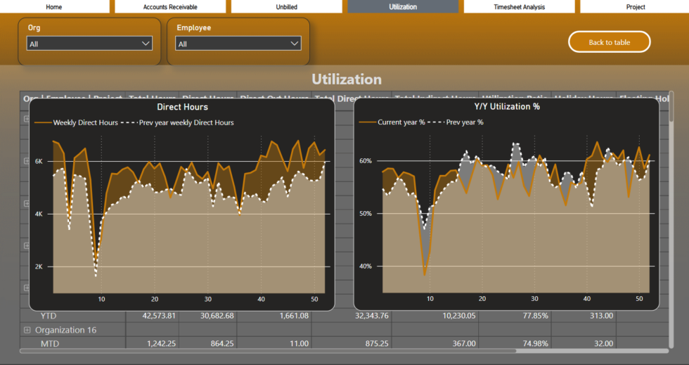 PowerBI Dash