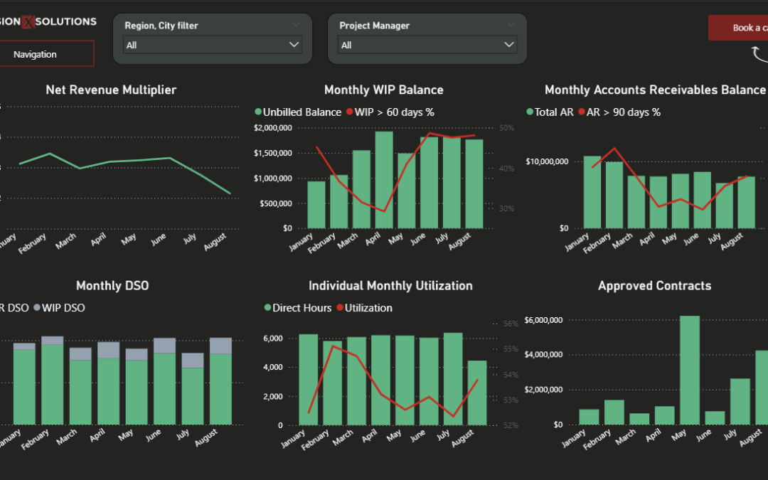 Connecting Microsoft Power BI to Deltek Cloud and On-Premise